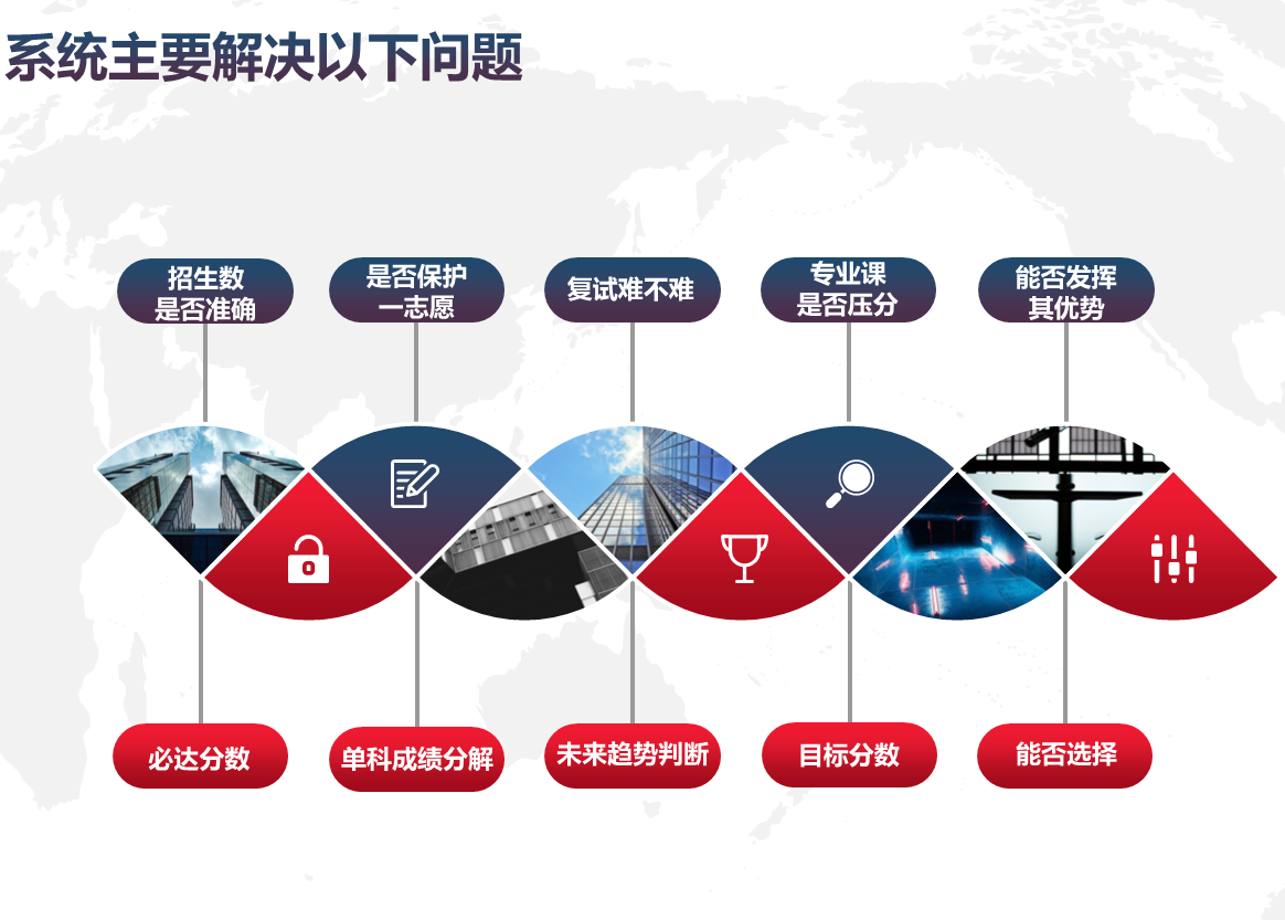 十大院校分析维度